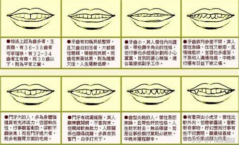 牙齒疏 面相|怎麼從牙齒看面相